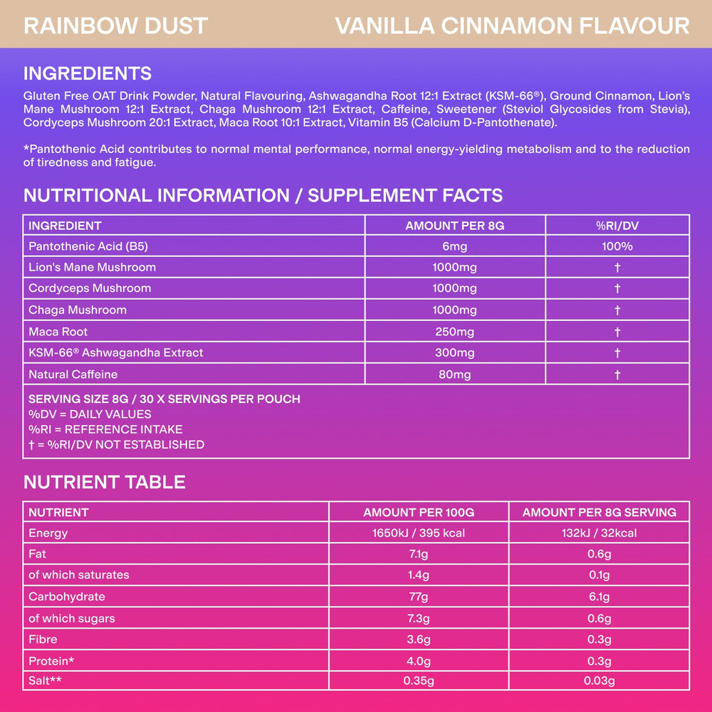 Nutrition info image